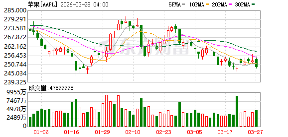 K图 AAPL_0
