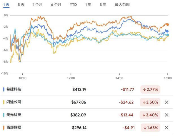 图表来源：新浪财经