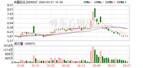 K图 600028_0]