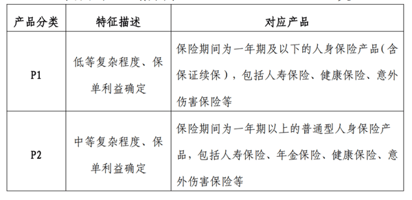 《保险产品适当性管理自律规范》文件截图