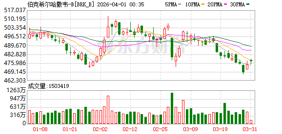 K图 BRK_B_0