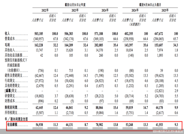 铜师傅的聆讯后资料集截图