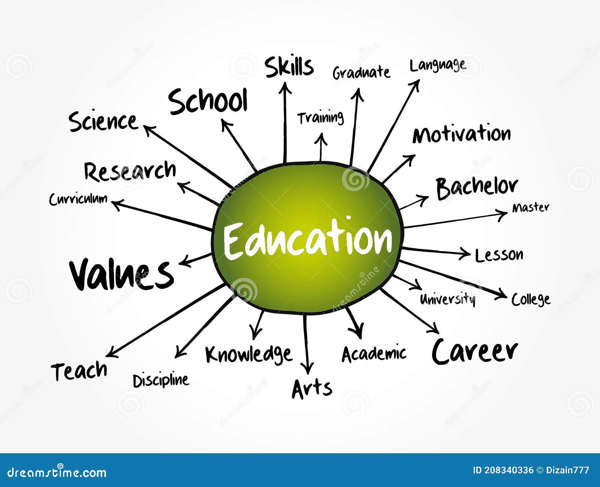 education-mind-map-flowchart-concept-presentations-reports-education-mind-map-fl.jpg