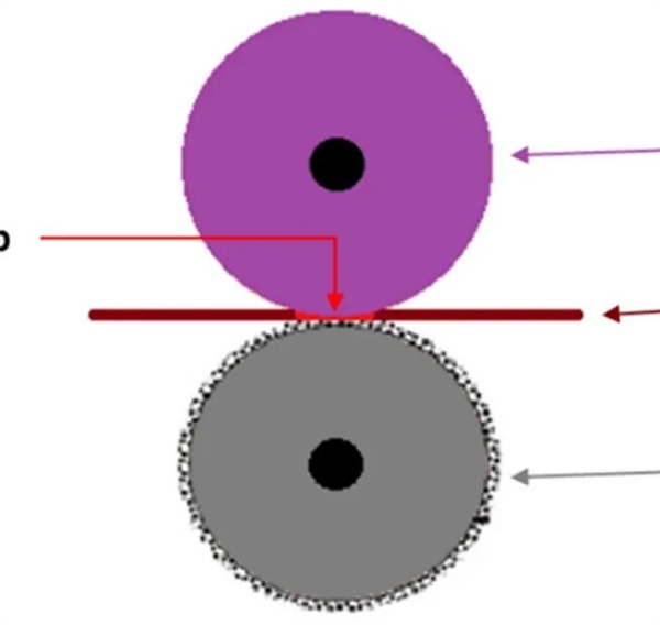 压花的过程，图片来源：参考文献[1]