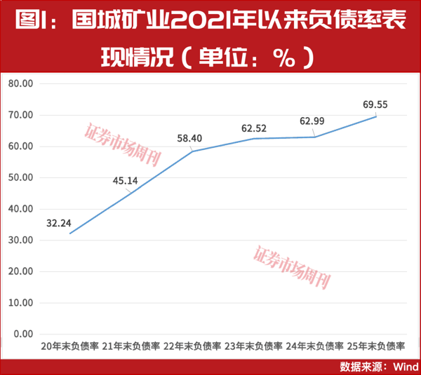 股价连创新高！这家有色企业分红待提升，券商推荐买入