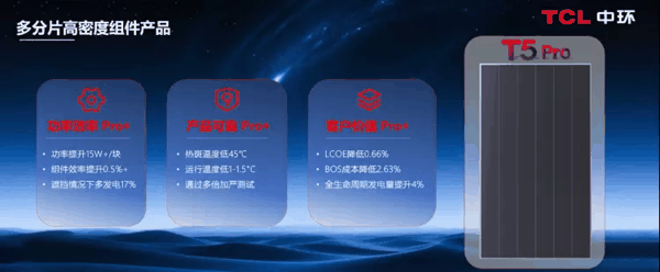图：TCL Solar T5 Pro多分片高密度组件