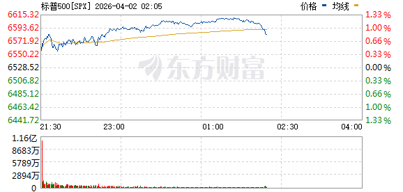 R图 SPX_0