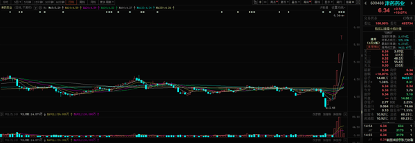 截图来自于东方财富