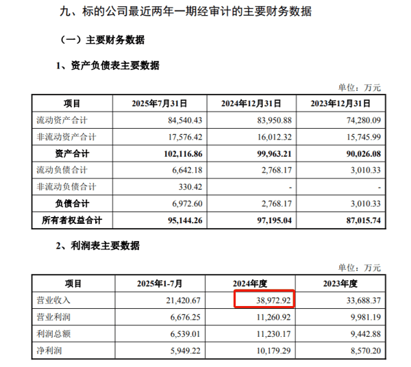图源：ST西发公告