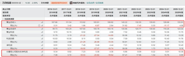 图片来源：万得