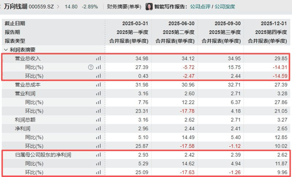 图片来源：万得