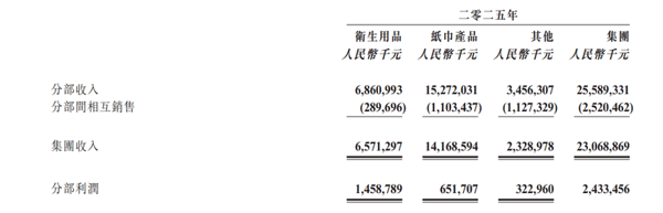 图/恒安国际业绩公告截图