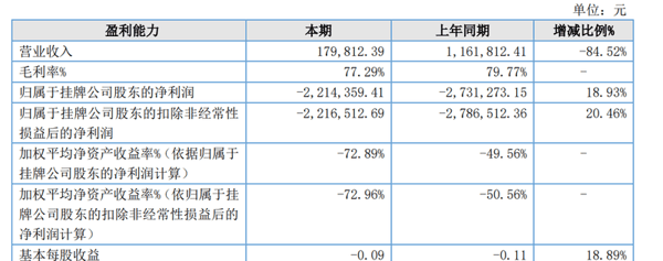 富丽华德2024年业绩情况。年报截图