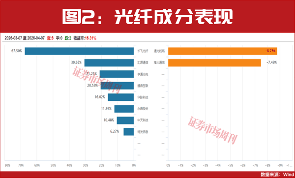 突发利好！000586、000720！均斩获3个连续涨停！