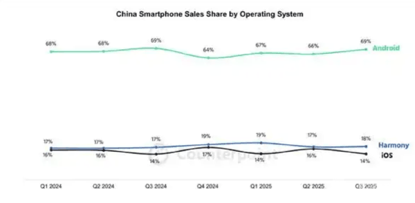 Counterpoint Research数据