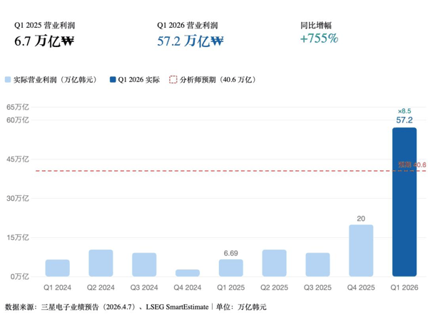 制图：极客公园