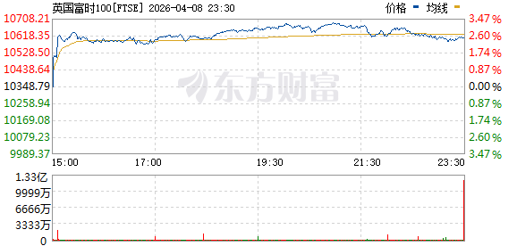R图 FTSE_0