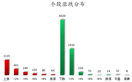 个股涨跌分布.png