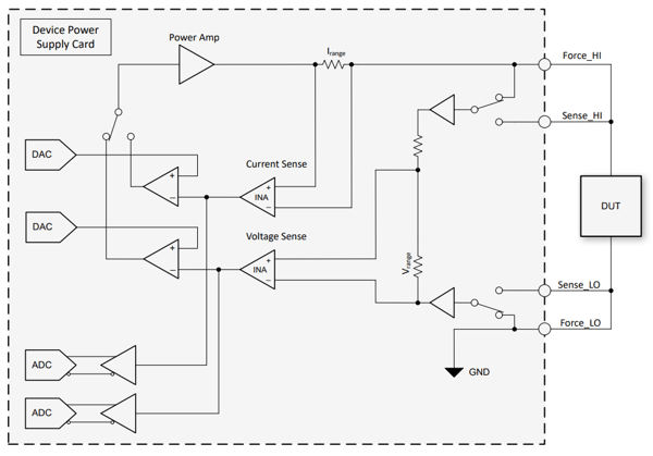 图 3. 器件电源 (DPS) 卡方框图
