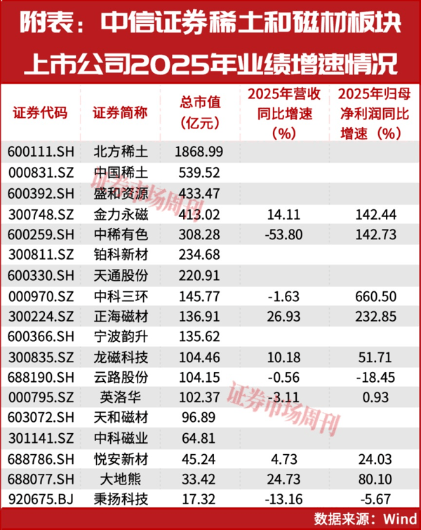 布局具身机器人、低空经济，这家磁材龙头分红率近80%