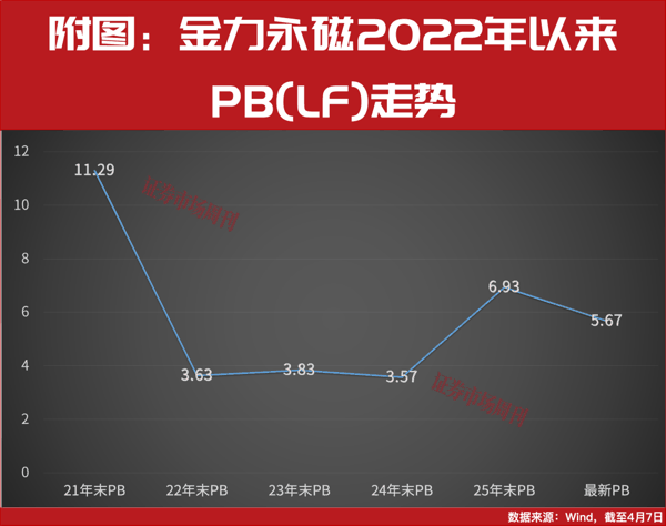 布局具身机器人、低空经济，这家磁材龙头分红率近80%