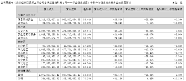 启明星辰公告截图，下同