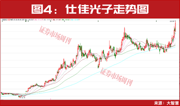 社保基金继续加仓！这一板块龙头公司再创新高！