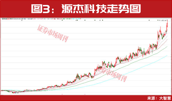 社保基金继续加仓！这一板块龙头公司再创新高！