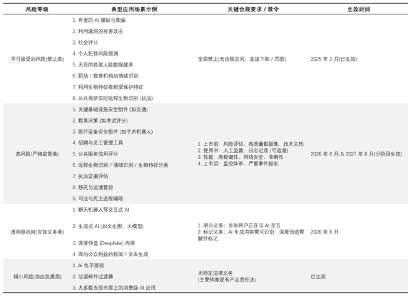 图源：基于公开信息整理 DoNews制图