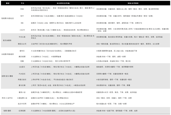 图源：基于公开信息整理 DoNews制图