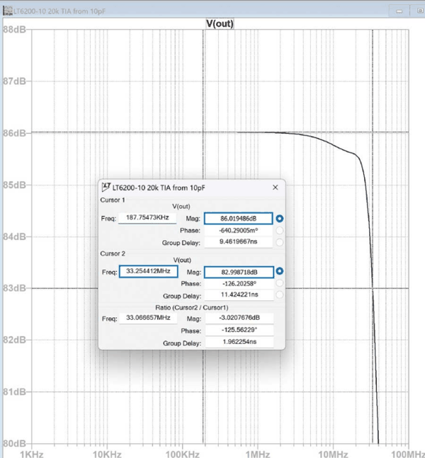 图3.图1示例的仿真小信号响应