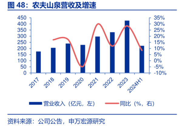 图/申万宏源证券