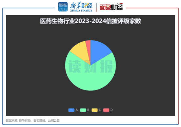 图1：医药生物行业2023-2024信披评级家数.png