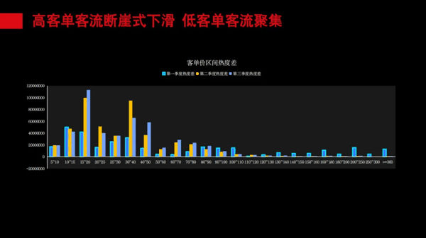 △图片来源：章鱼小数据