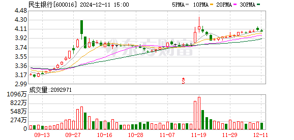 K图 600016_0]