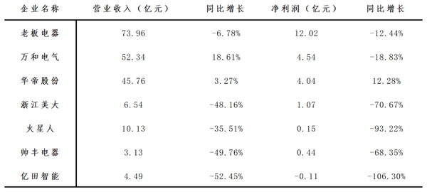 图源： DoNews基于公开信息整理