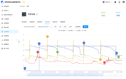 【热泵热能设备管理系统】