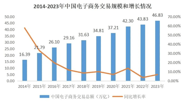 数据来源：国家统计局