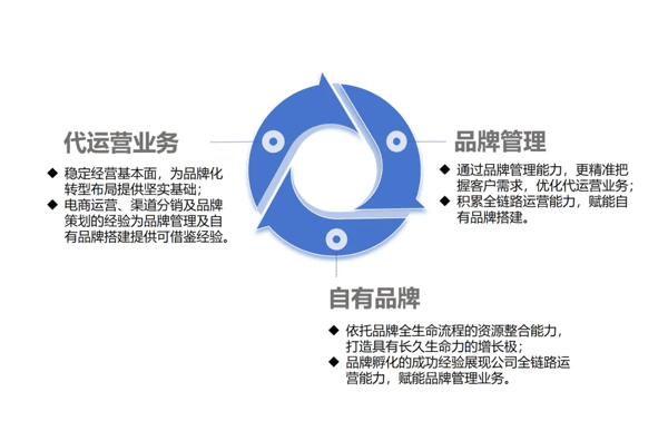 图片来源：CBNData基于资料整理