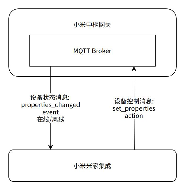 【本文结束】如需转载请务必注明出处：快科技责任编辑：建嘉文章内容举报