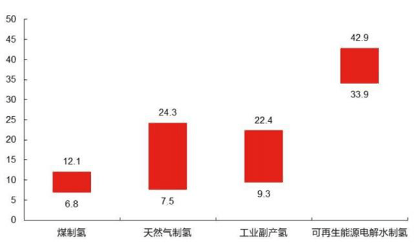 被吹捧的“人类终极能源”，为何没人提了