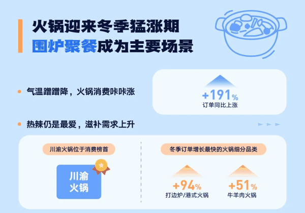 △图片来源：《2024冬季消费趋势洞察》