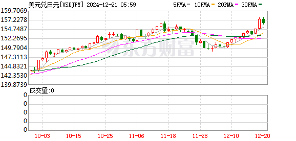 K图 USDJPY_0