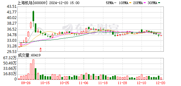 K图 600009_0]