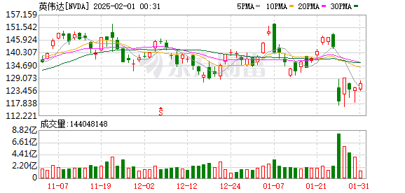 K图 NVDA_0