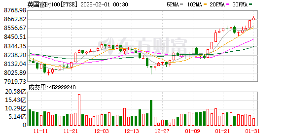 K FTSE_0