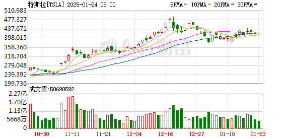 K图 TSLA_0