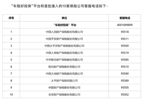 图片来源：保险行业协会