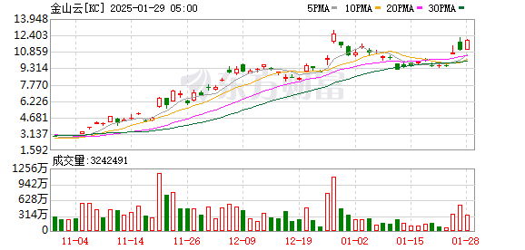 K图 KC_0