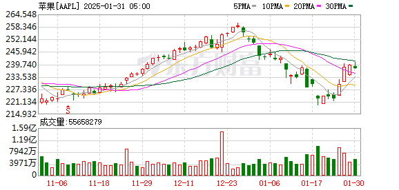 K图 AAPL_0